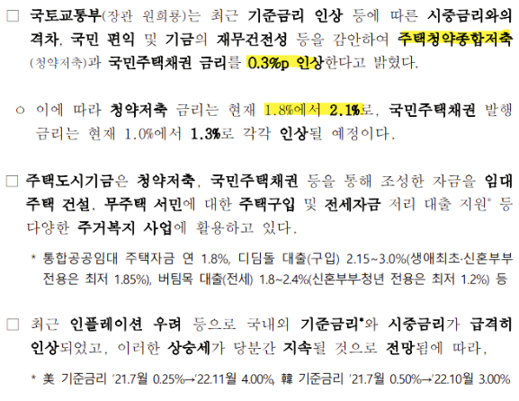 주택청약종합저축 금리