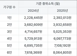 차상위계층 확인방법