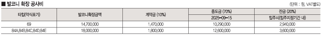 더샵연동애비뉴1순위-12