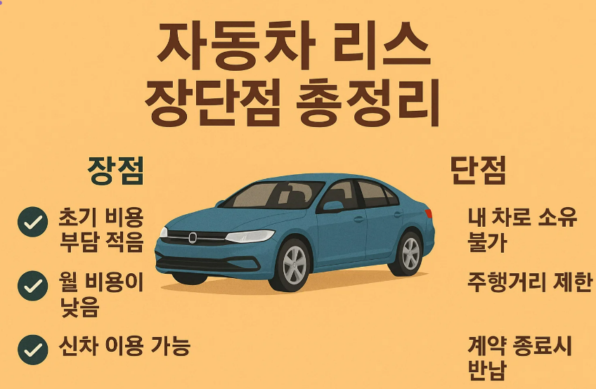 자동차리스