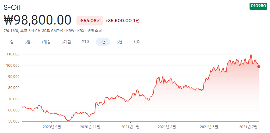 경기-민감주-10종목