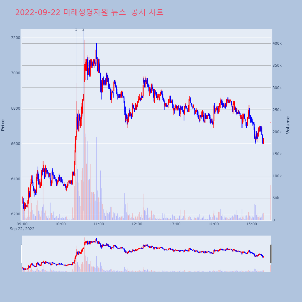 씨에스모터스 이미지
