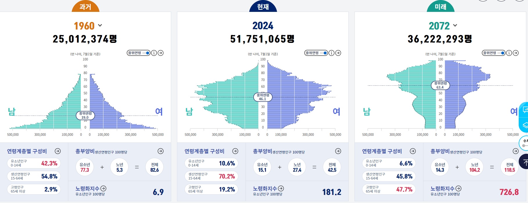 한국의_인구_구조_변화