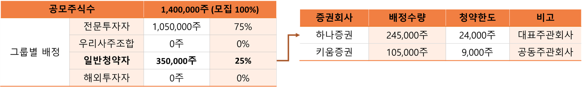 주식 공모주