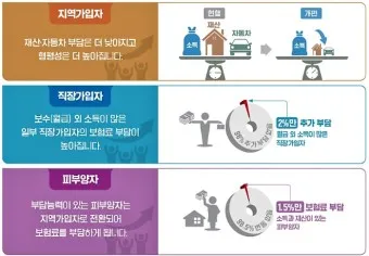 직장가입자 보수총액 통보서 작성 방법_19