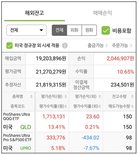 2023년 12월 16일 주식계좌 현황