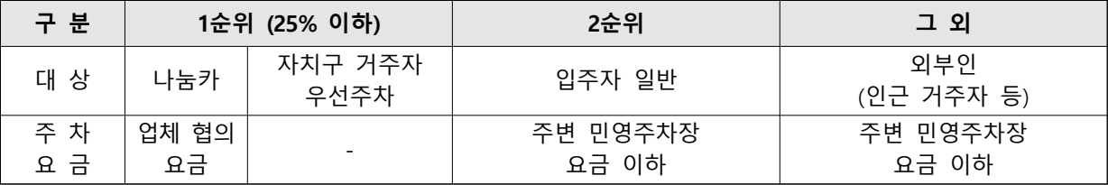 건대입구역-더포디엄830-부설주차장2