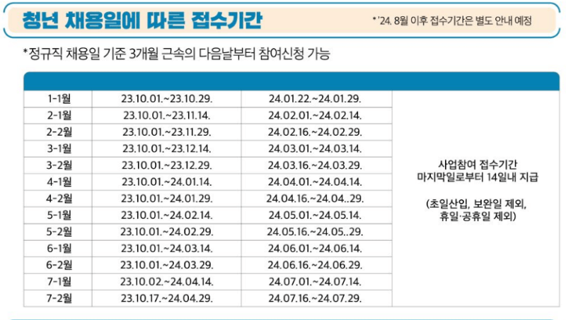 일자리 채움 청년지원금 접수기간