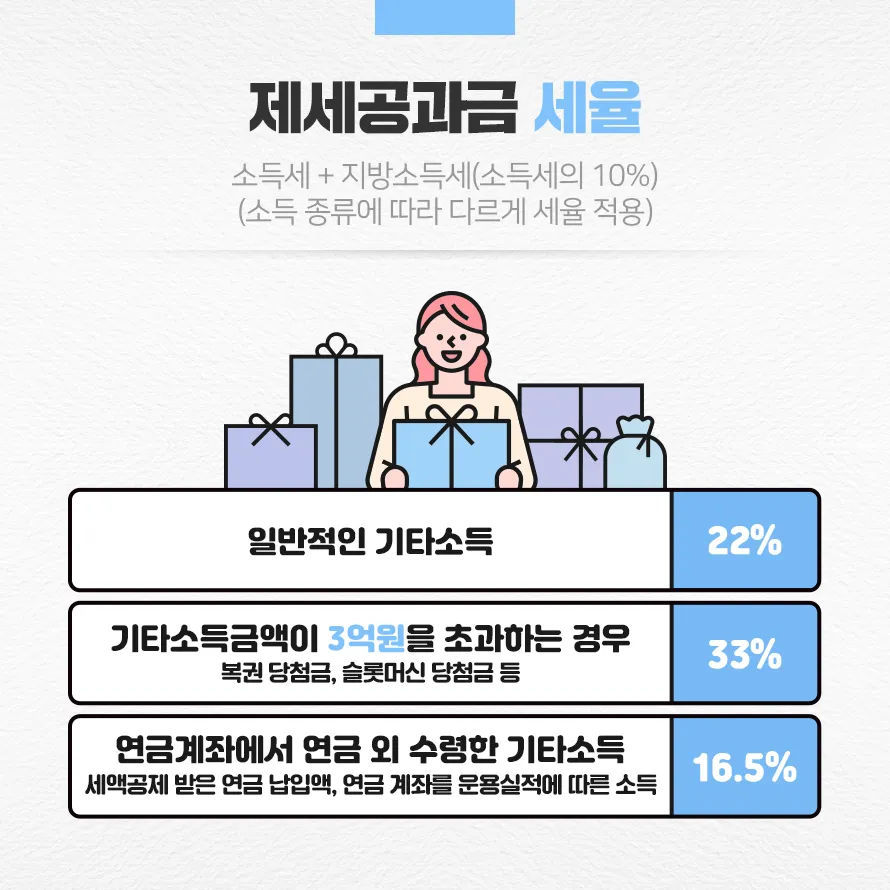 공과금 종류 인터넷 카드 납부 방법_8