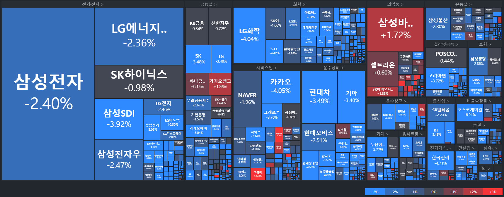 코스피-국내주식MAP-주식타일-tile