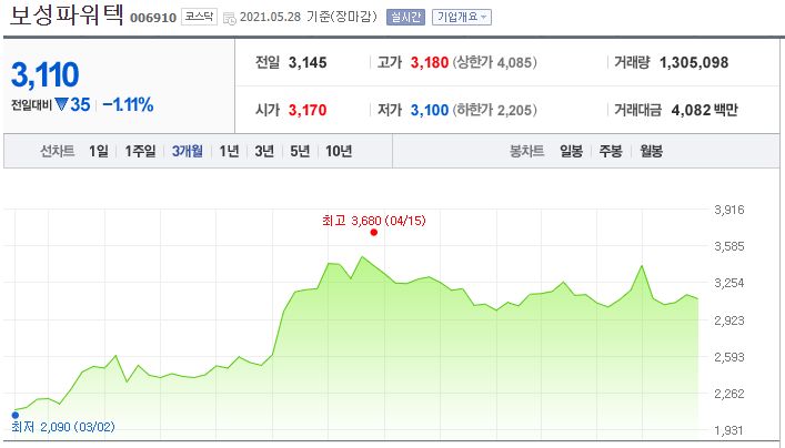(주)오비트 이미지