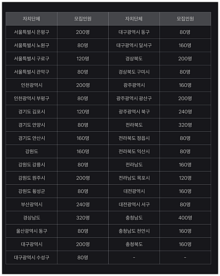  청년도전지원 사업 신청조건 및 방법 최대300만원