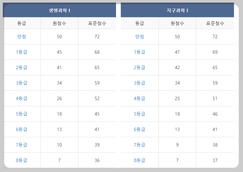 등급컷