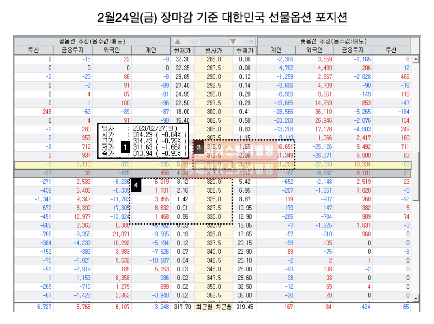 2월 미국 옵션만기일 이후 대한민국 선물옵션시장 변동성 제한 현상