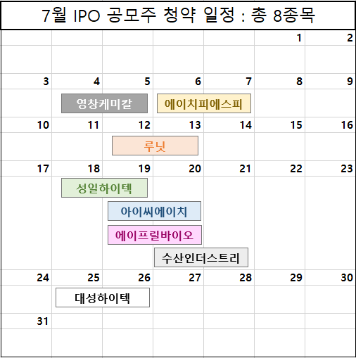 7월 공모주 청약 일정