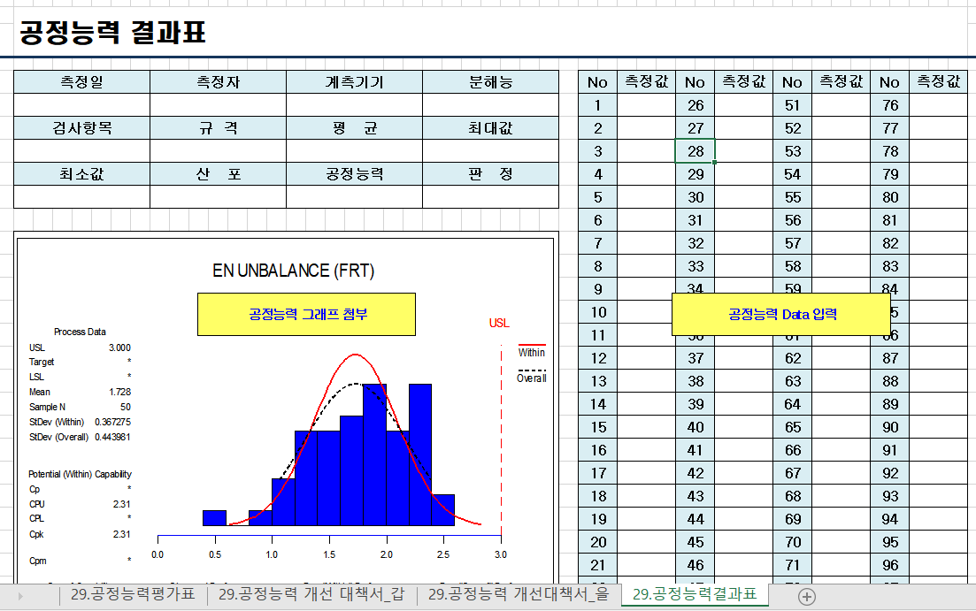  (양식)초기공정능력평가서