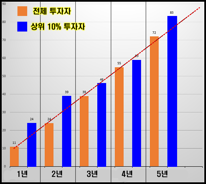 S&P500-VIX지수-그래프