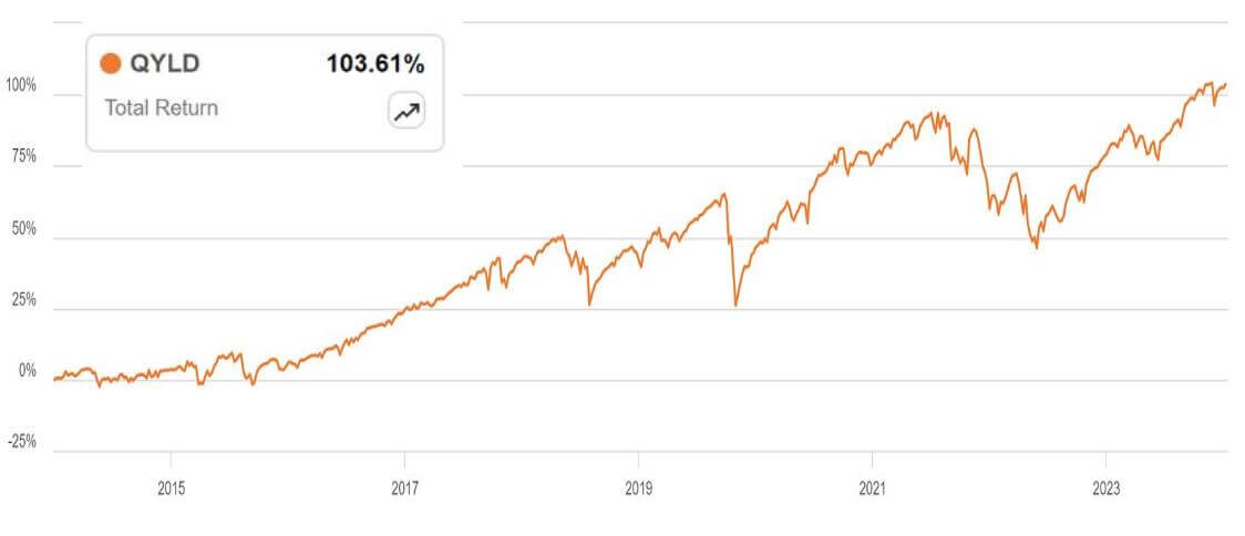 QYLD ETF 정보