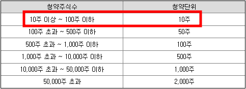 한싹 공모주 청약일정(수요예측&#44; 상장일&#44; 주관사)