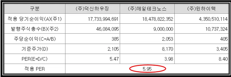 유사기업 PER