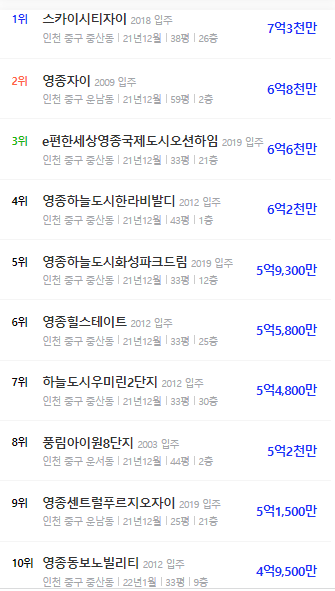보석 인천의 숨은 영종국제도시 7