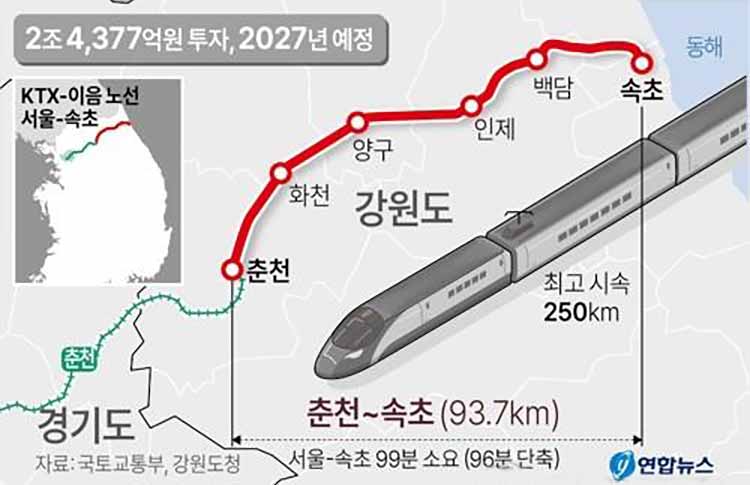 춘천-속초 동서고속철도선