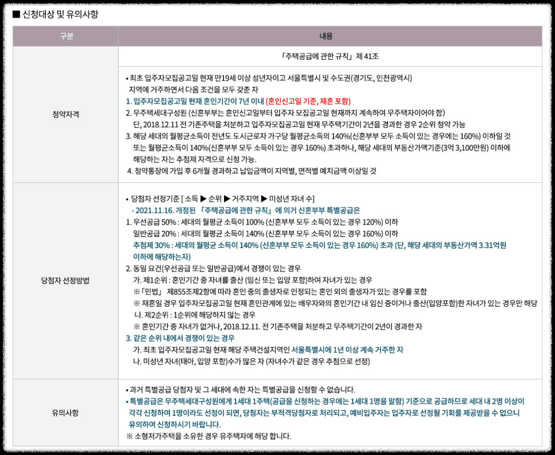 개과천선의 부동산뉴스-&#39;영등포자이 디그니티&#39; 23년 2월 분양 예정 (서울 영등포구 청약정보)