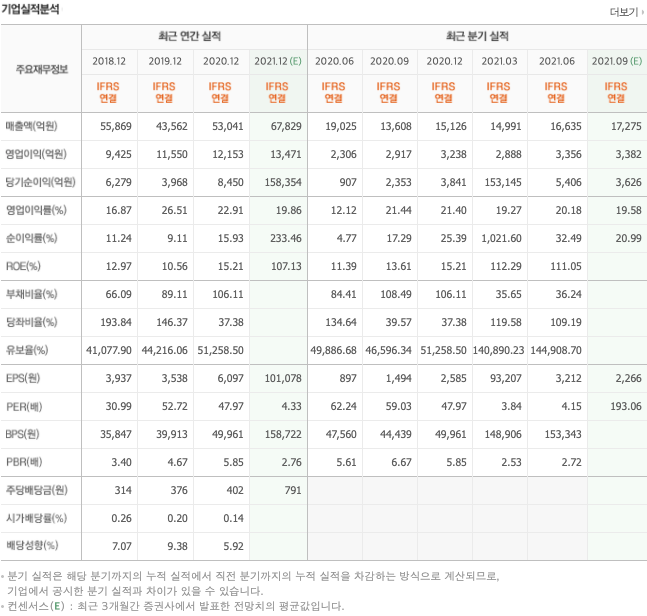 인공지능-관련주