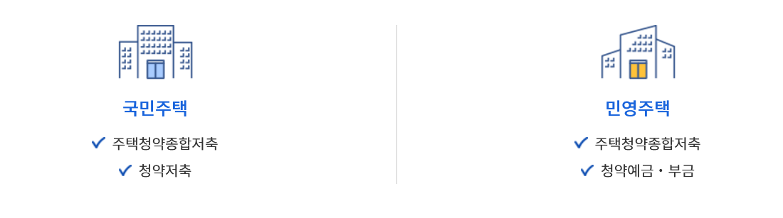 청약통장 종류와 지역별예치금 청약통장 종류와 지역별예치금