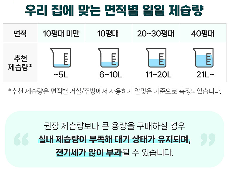 제습기 구매 포인트2