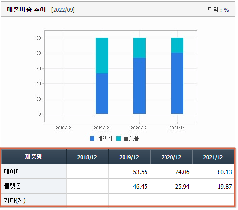 인공지능 AI 관련주