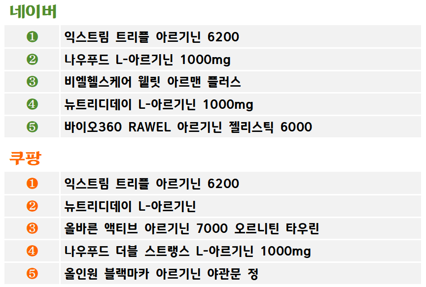 아르기닌 추천 순위 TOP 5