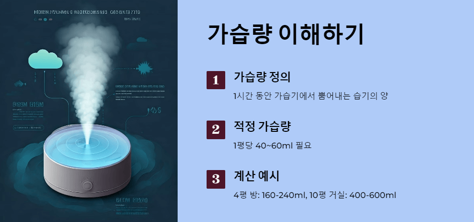 가습량의 의미와 적정 가습량