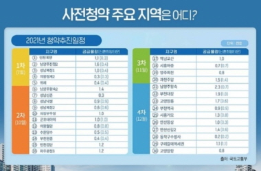 3기 신도시 사전청약 지역 및 일정