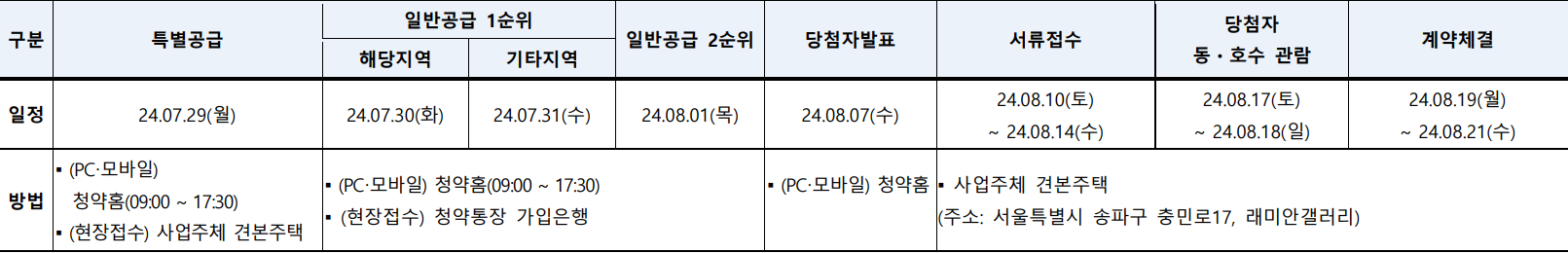 래미안원펜타스-청약일정