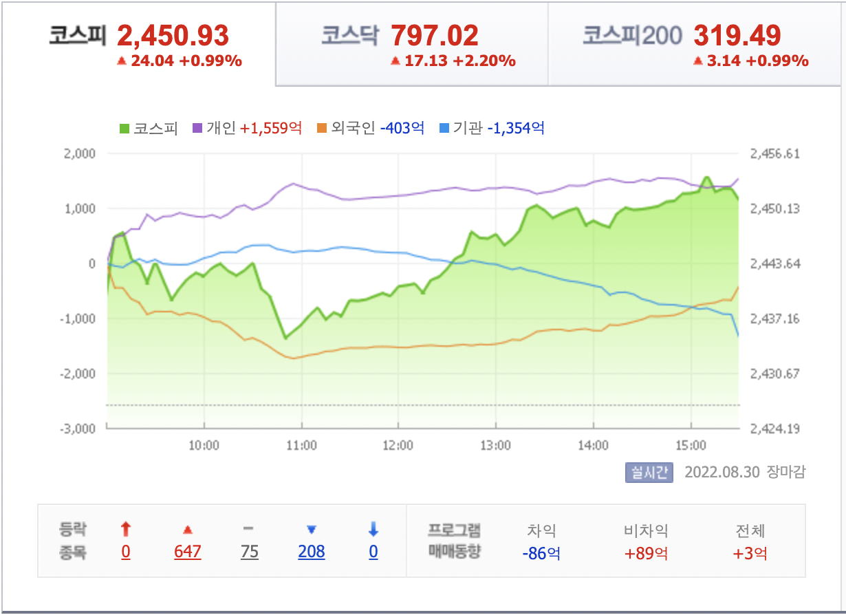  [22.08.31] 증권 뉴스
