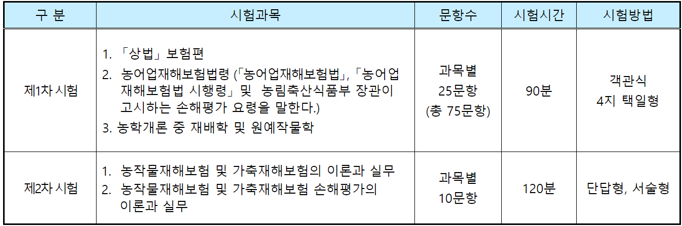 손해평가사-시험과목-합격률-기출문제