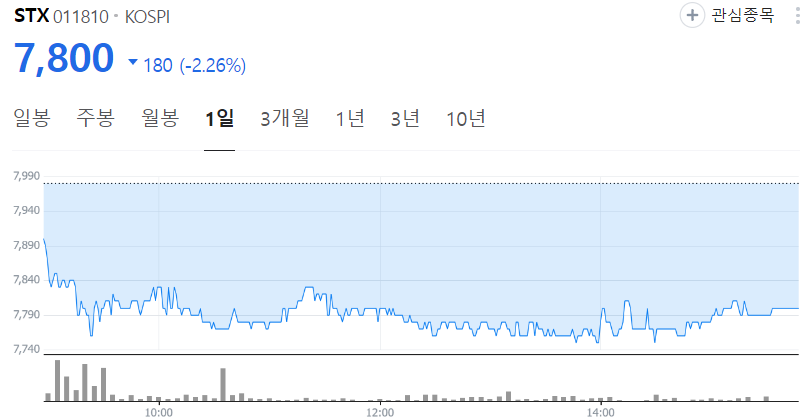 STX-주가