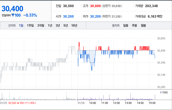 현대해상 주가 동향 예측과 최신 정보 - 현대해상 기업 개요 현대해상 주가 동향 예측과 최신 정보 - 현대해상 기업 개요