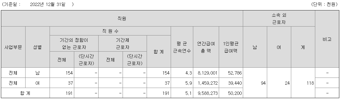 아스플로 2022년 연봉