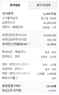 유니온머티리얼 투자정보(네이버금융)