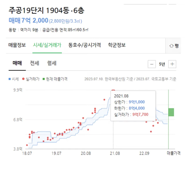 창동주공19단지시세