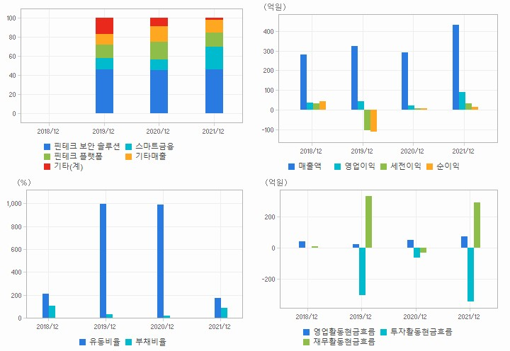 아톤 재무분석