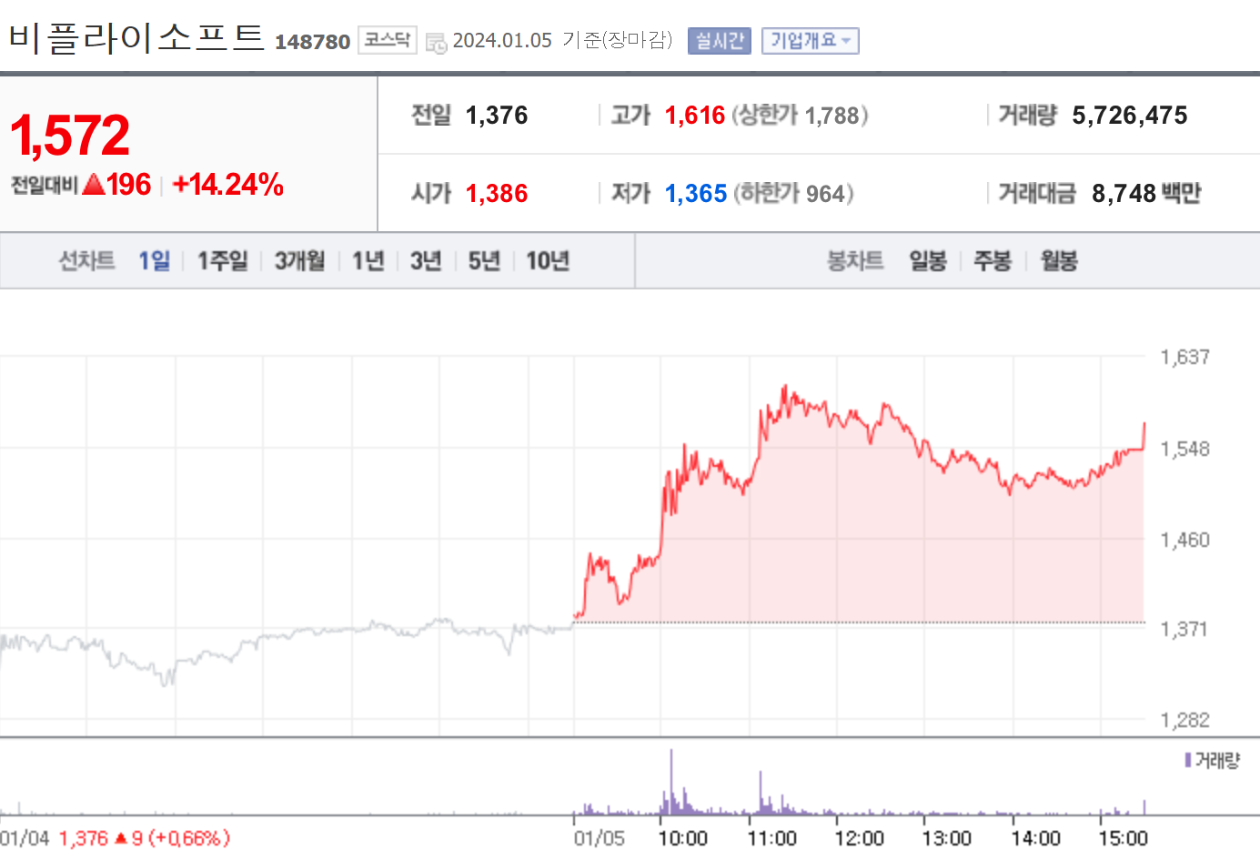 온디바이스 AI 관련주