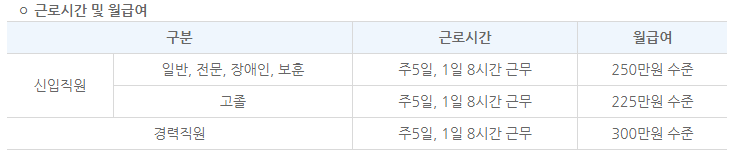 한국부동산원 채용 근로시간 및 월급여