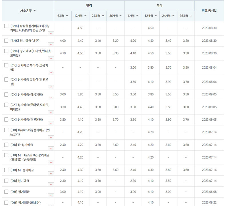 제2금융권(저축은행) 금리비교 이미지