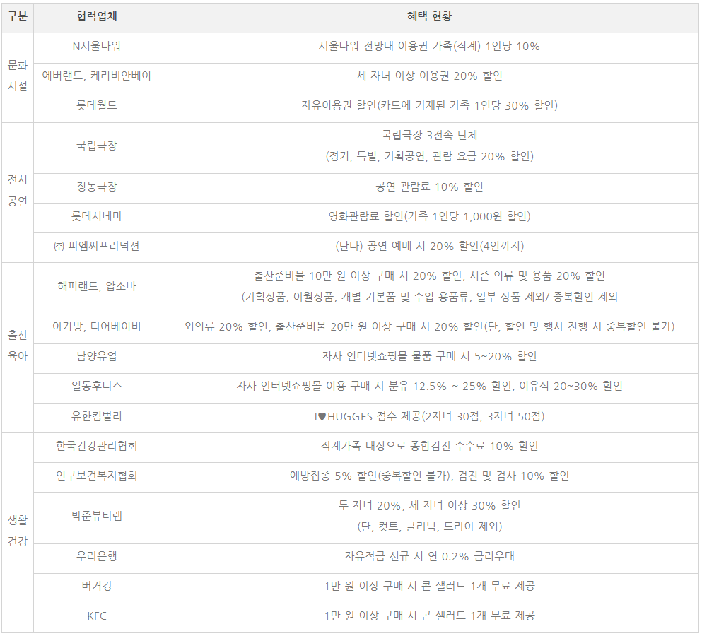 뉴 다둥이 행복카드 신청대상 신청방법