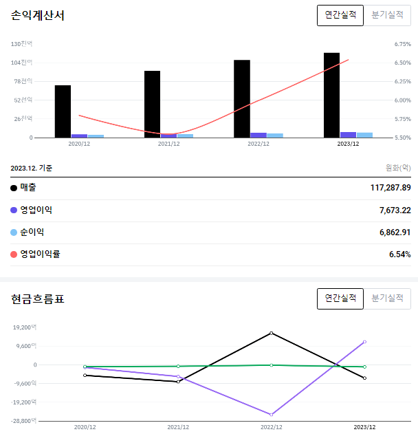 동방전기 이미지