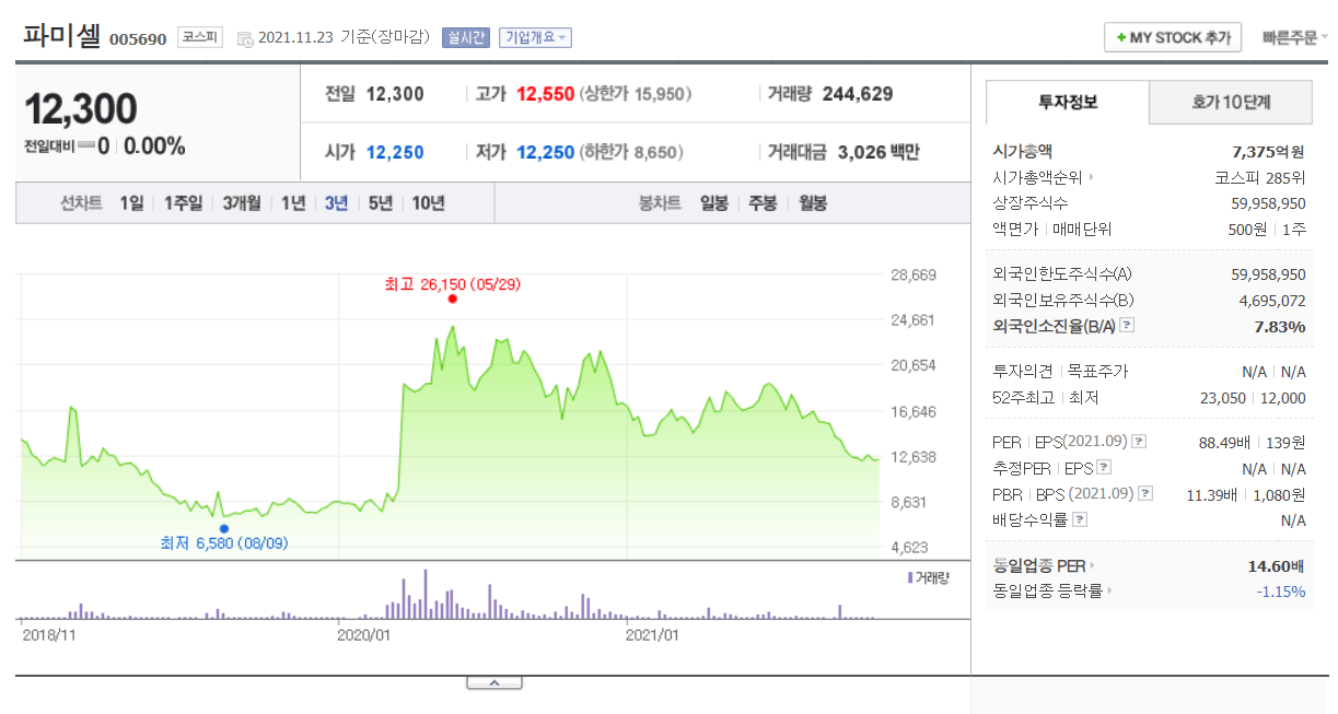 파미셀 주가
