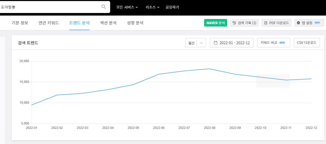 도야짬뽕 검색량. 블랙키위 캡처